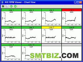 KIC RPM Viewer - Chart View