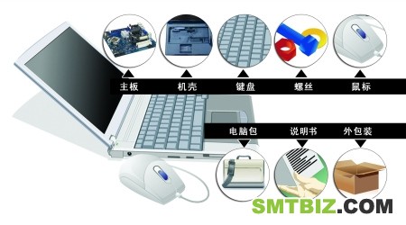 渝企想分羹，可生产这些零部件
