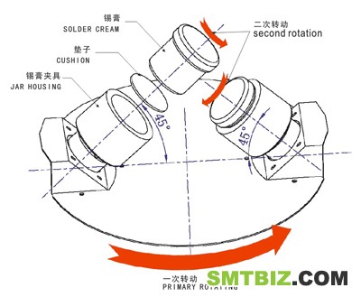 锡膏搅拌机