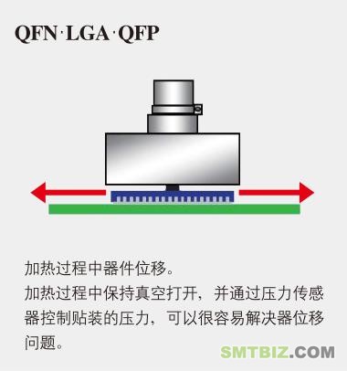 BGA返修台